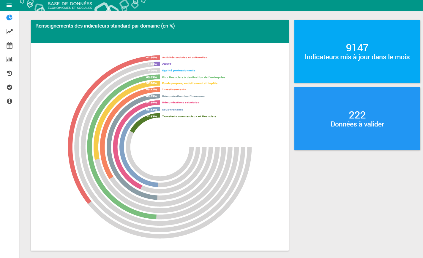 Logiciel bdes - indicateurs