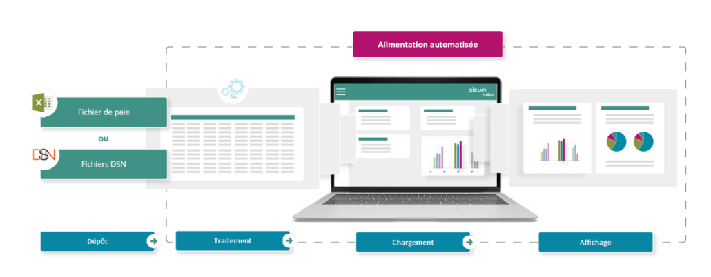 Comment alimenter automatiquement votre BDESE avec vos DSN ?