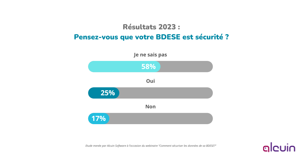 Comment être certain que ma BDESE est sécurisée ?